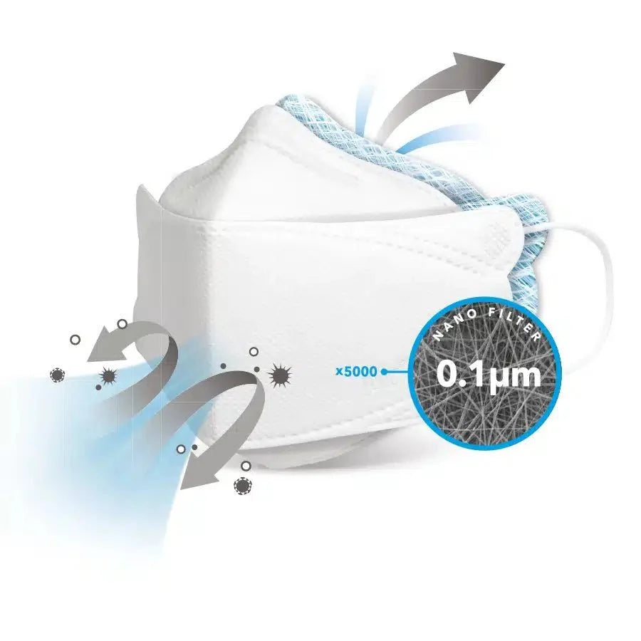 Air Queen partikelfiltrierender Mund-Nasen-Schutz CE2163 | Packung (1 Maske)